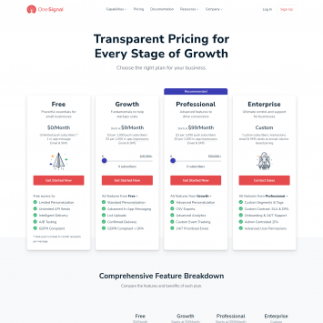 OneSignal Pricing