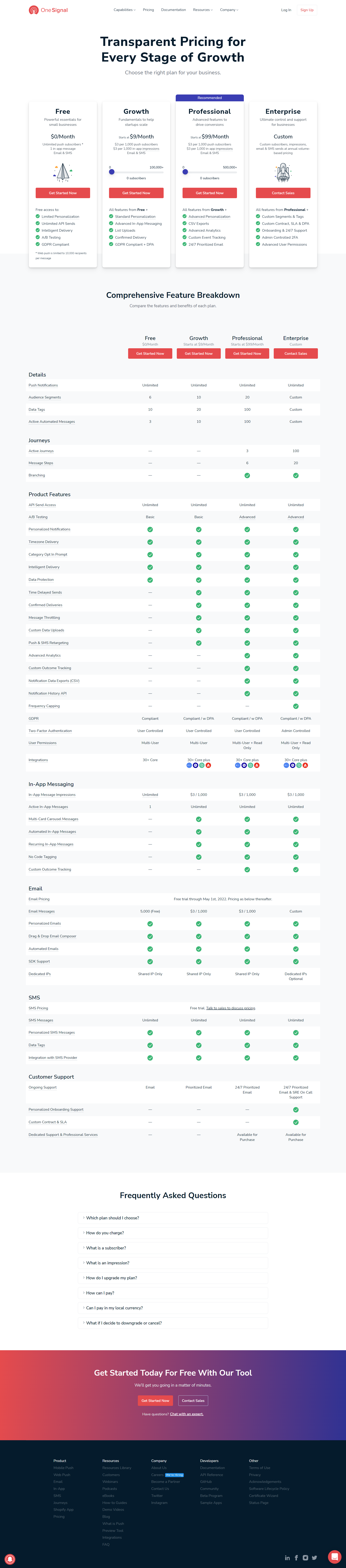 OneSignal Pricing