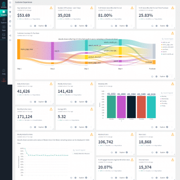 Scuba Dashboard