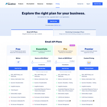 SendGrid Pricing