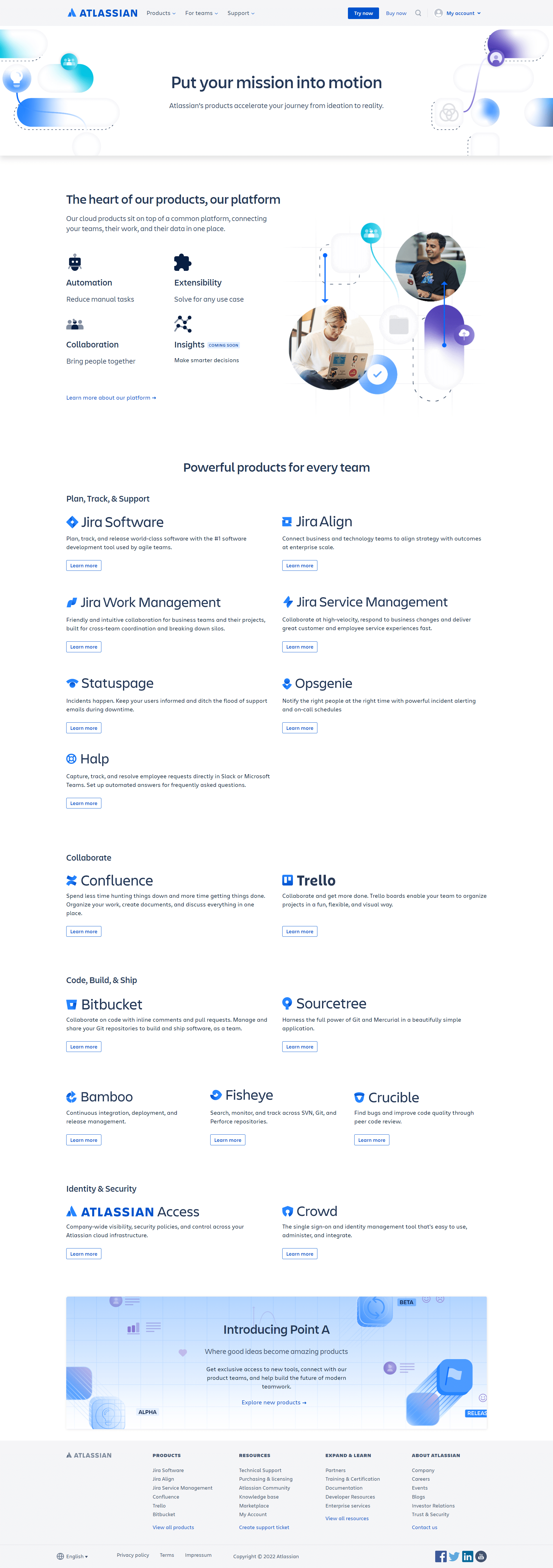 Atlassian Products