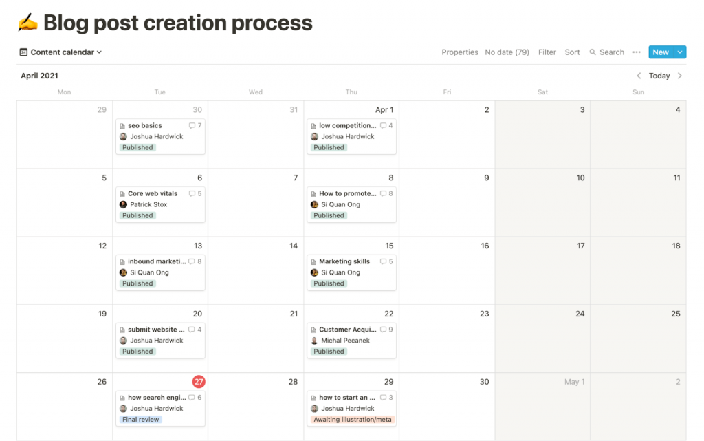 Content Curation Process