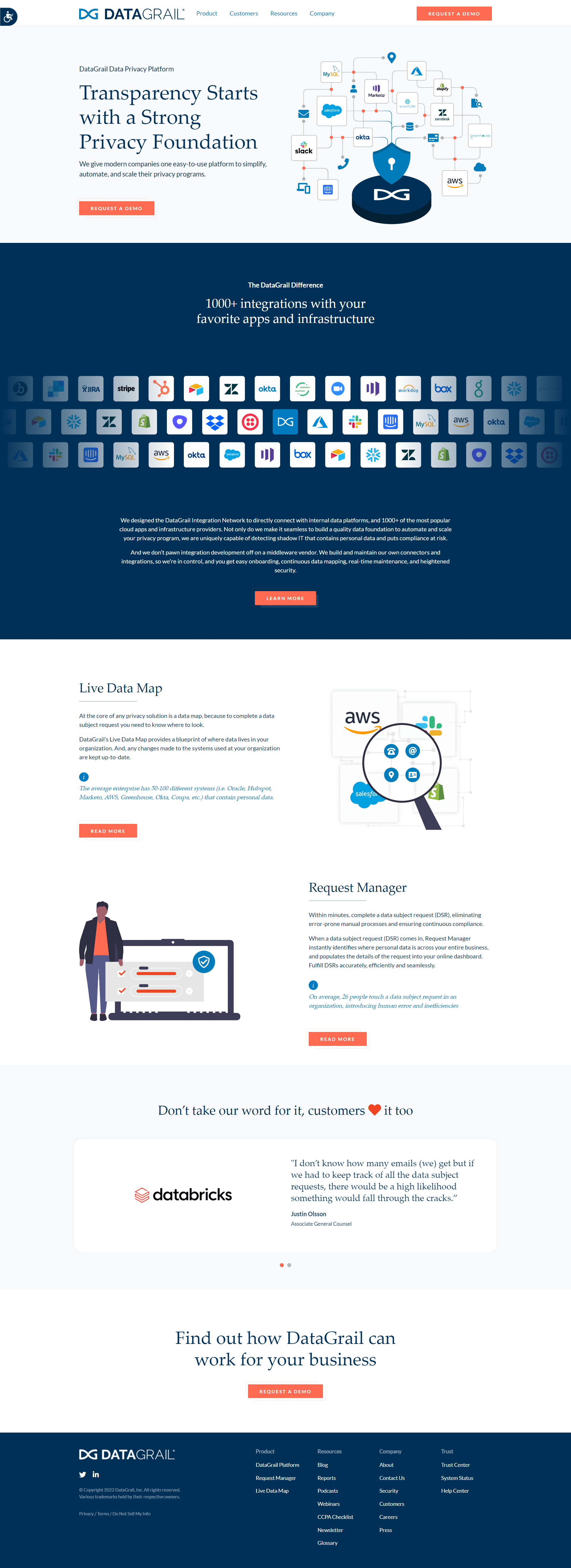 DataGrail Products
