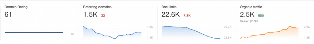 March 2022 SEO Update