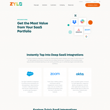 Zylo Integrations