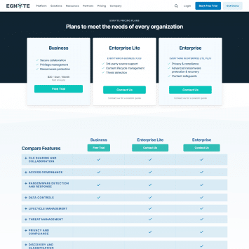 Egnyte Pricing