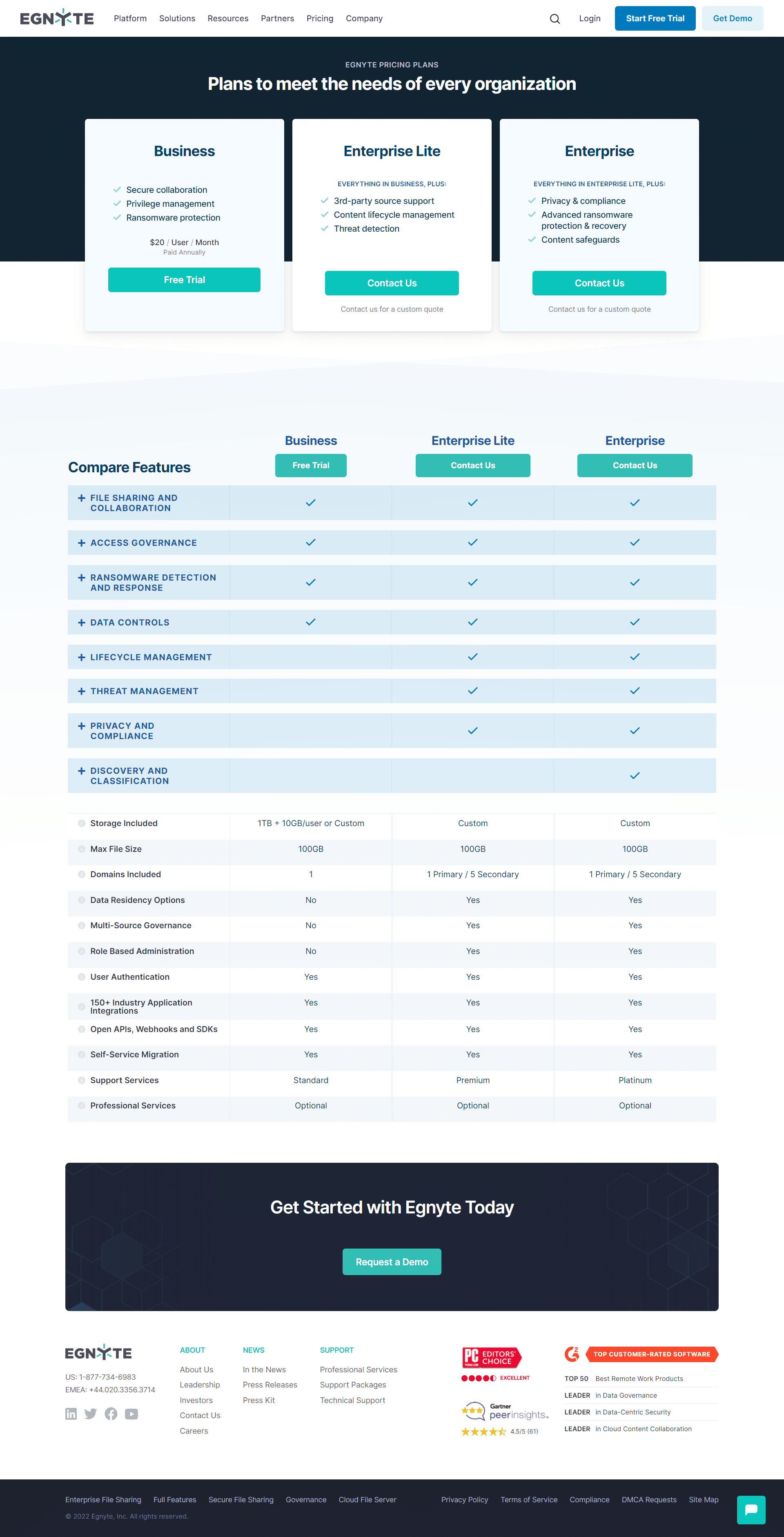 Egnyte Pricing