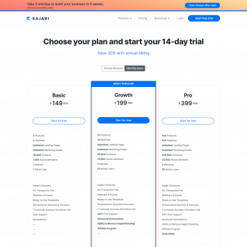 Kajabi Pricing