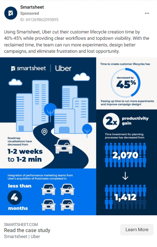 Smartsheet Facebook Ads 2