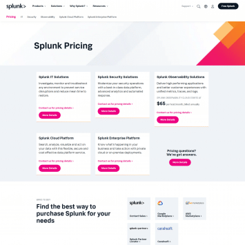 Splunk Pricing