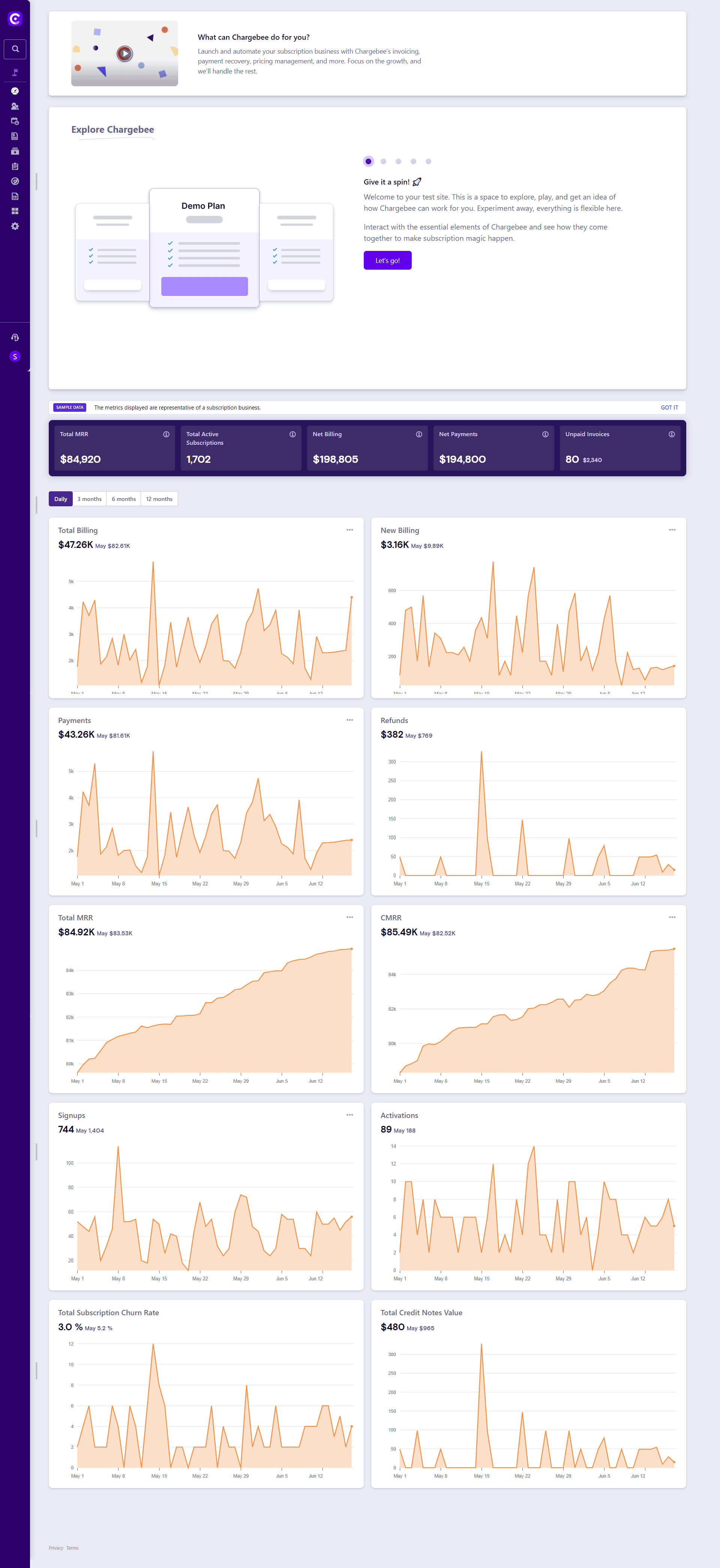 Chargebee Dashboard