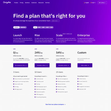 Chargebee Pricing