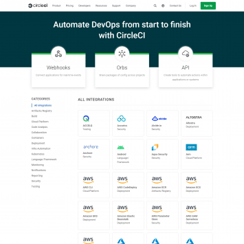 CircleCI Integrations