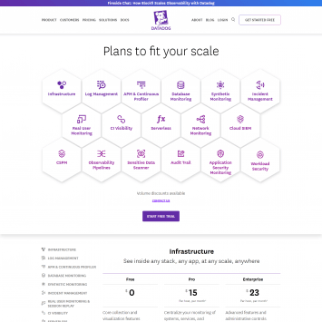 Datadog Pricing