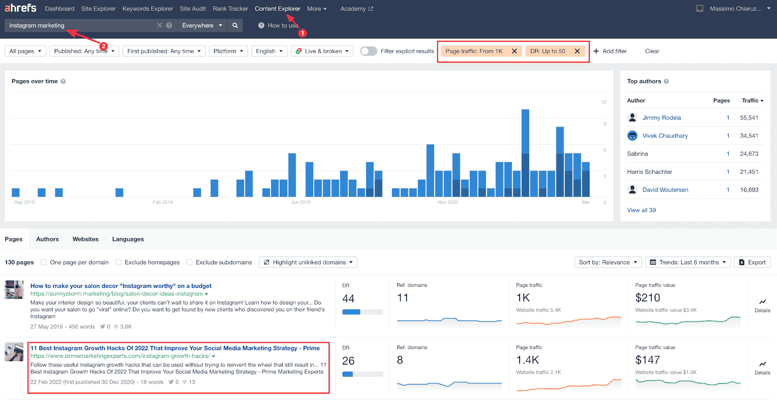 Page-level keyword competitors