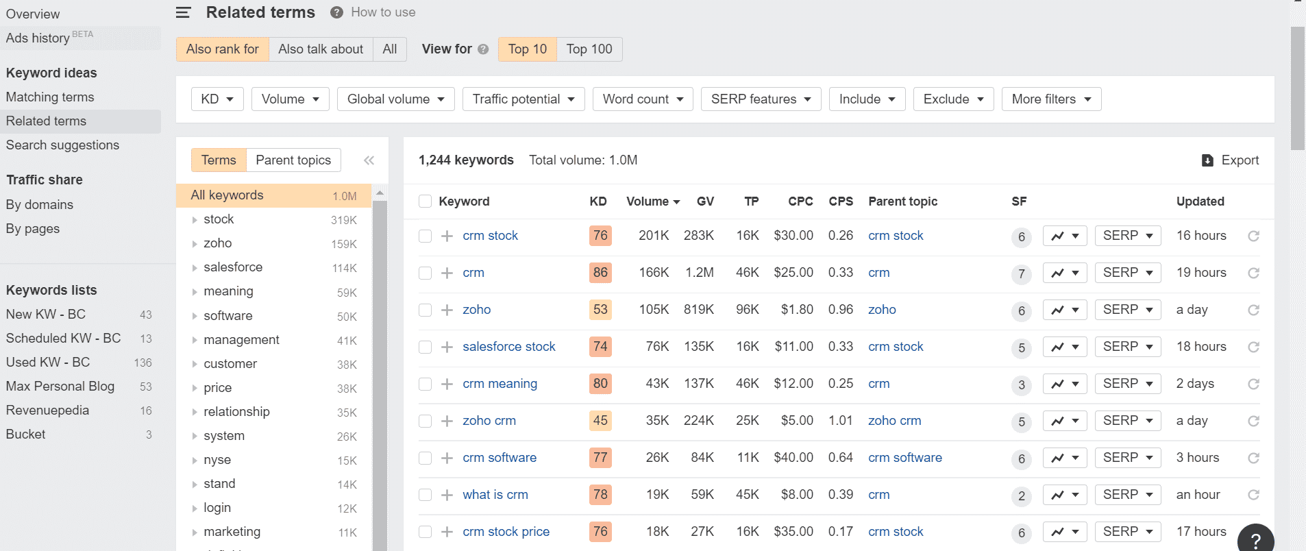 Related Keywords Ahrefs