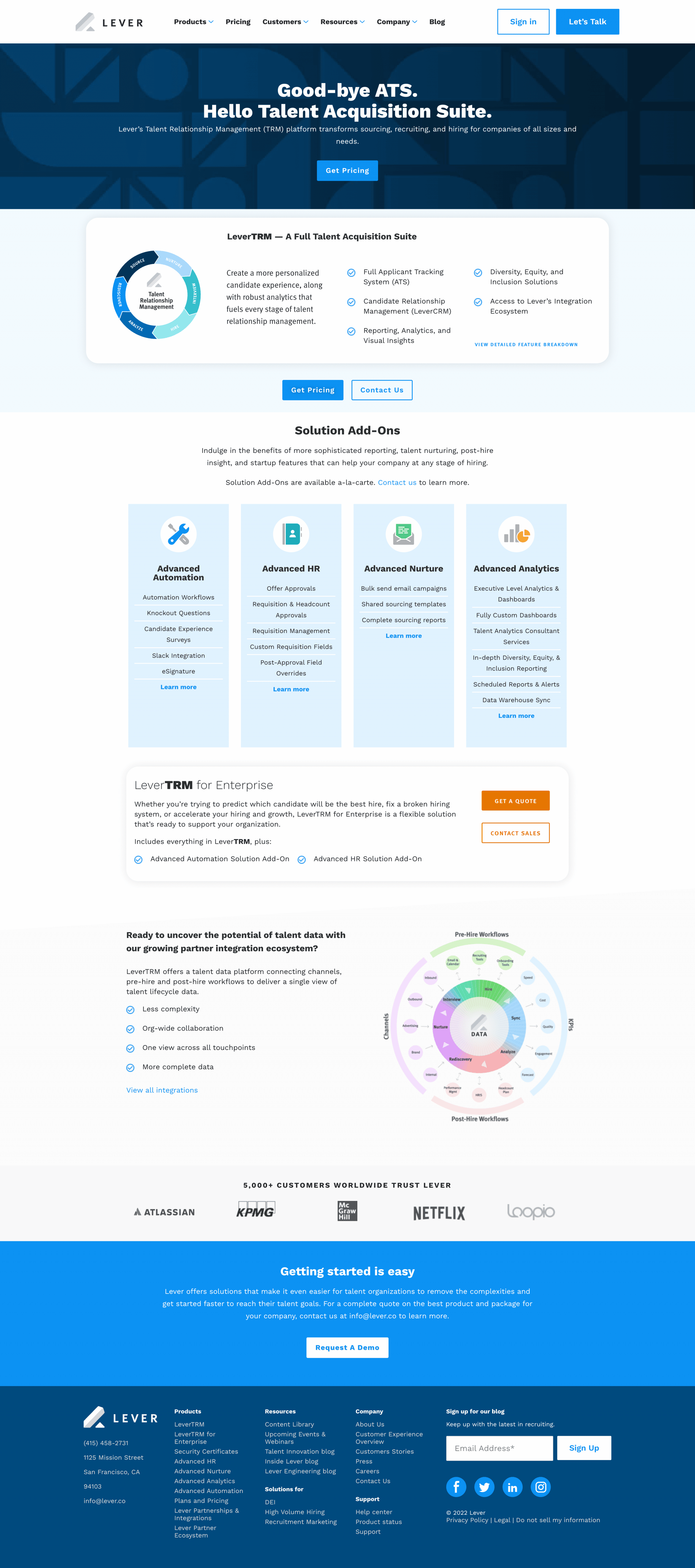 Lever Pricing