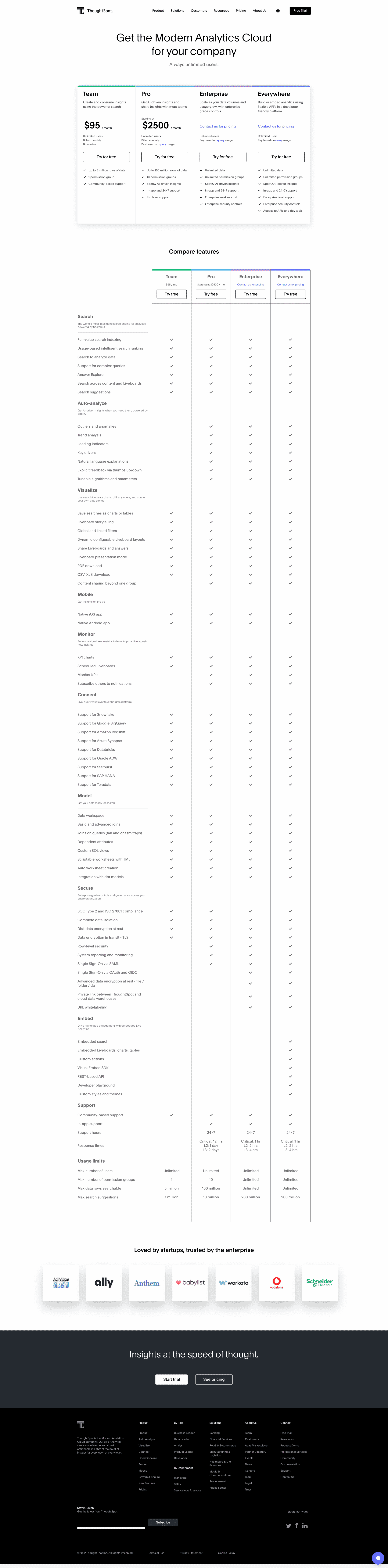 ThoughtSpot Pricing