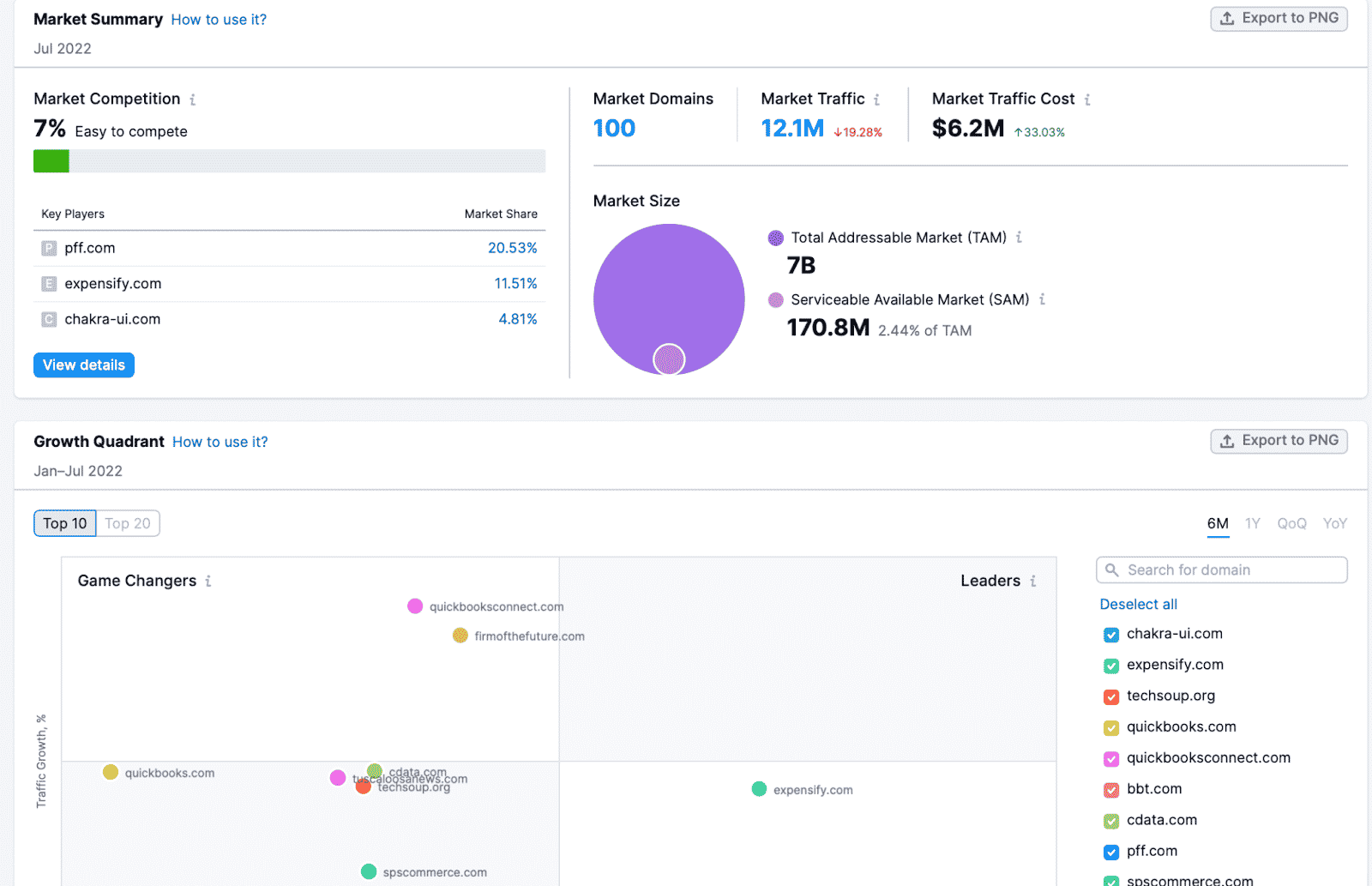 SpuFu competitor analysis