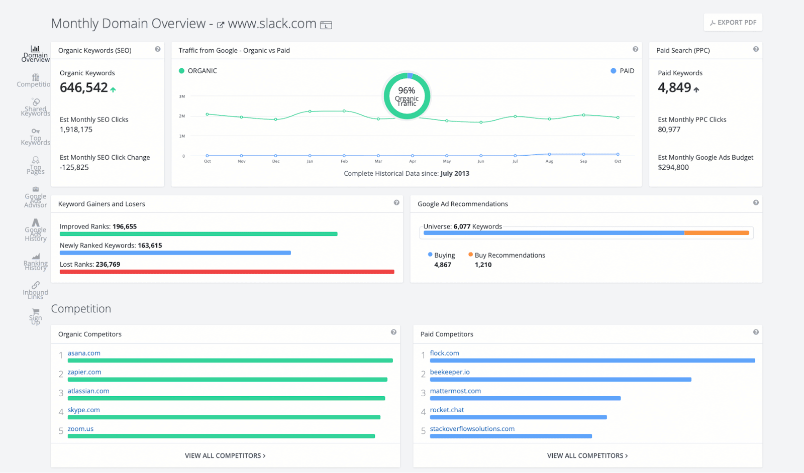 Competitor Analysis Tool