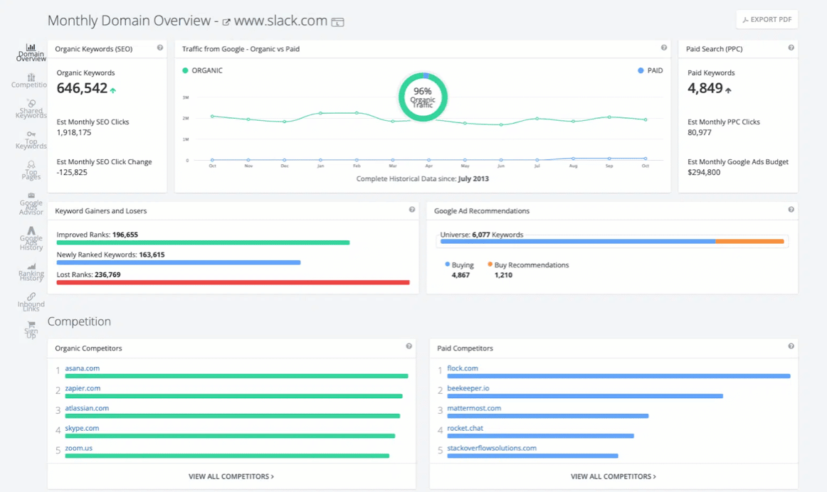 SpyFu competitive Intelligence