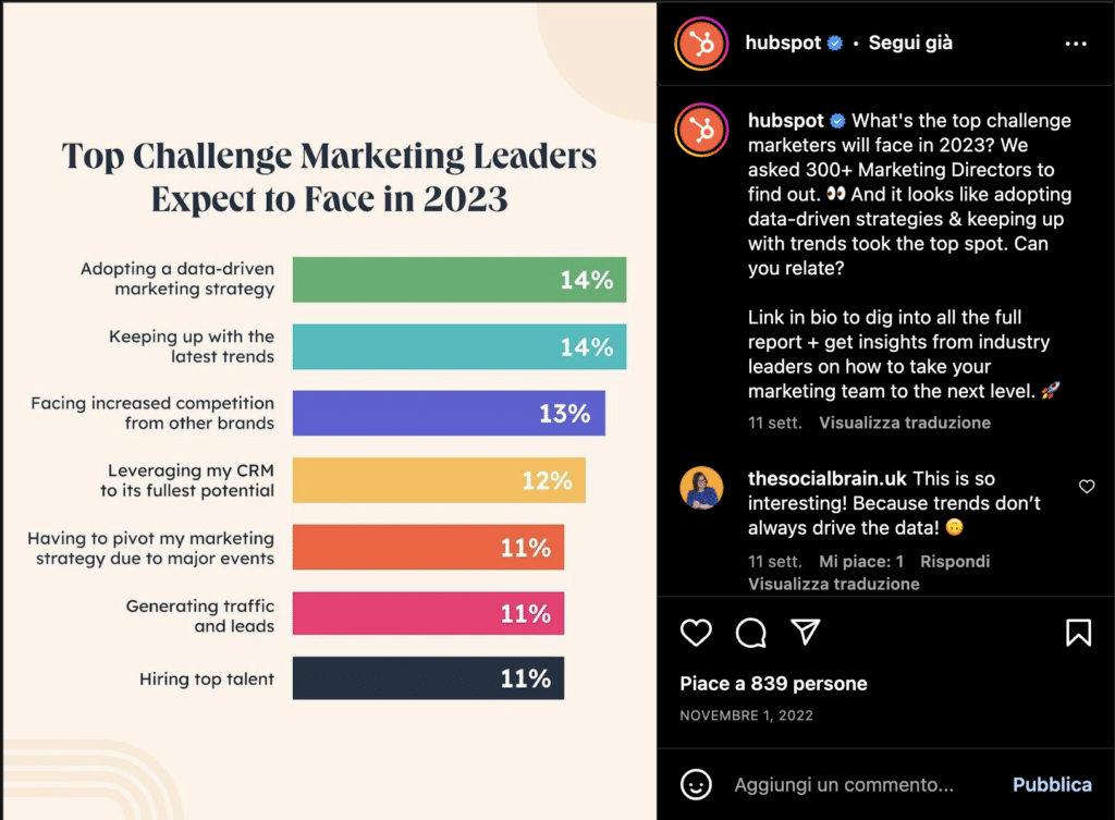 Content Marketing Channels: Instagram infographics