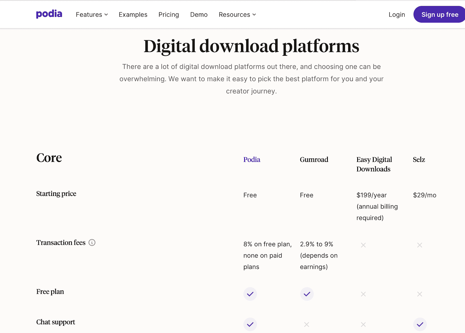 Podia Comparison page example