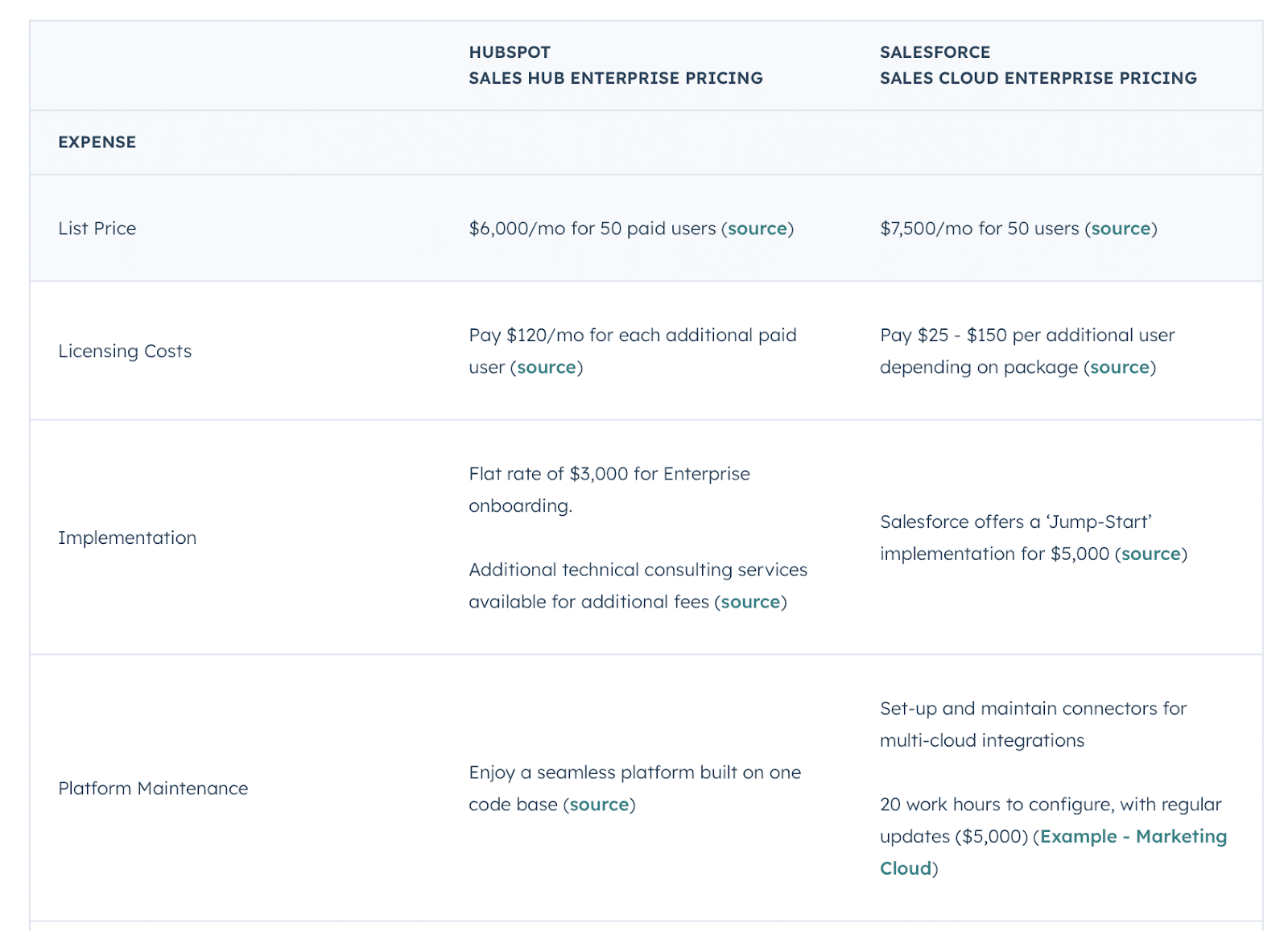 Hubspot Comparison Page