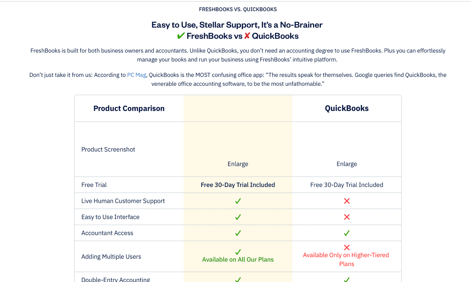 Freshbook vs Quickbooks comparison page