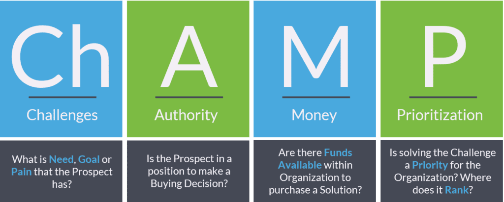 CHAMP sales qualification framework