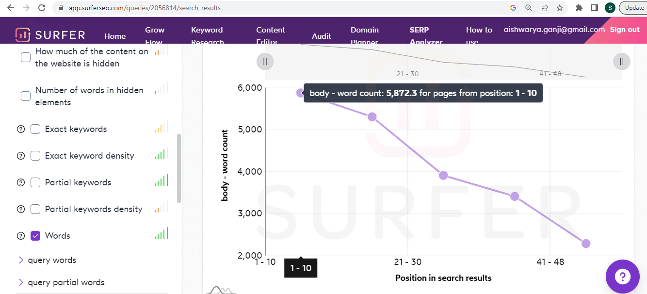 Surfer SEO SERP Analyzer