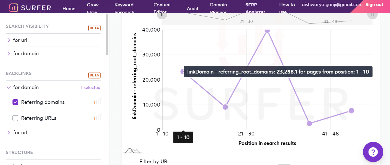 Surfer SEO backlink analysis