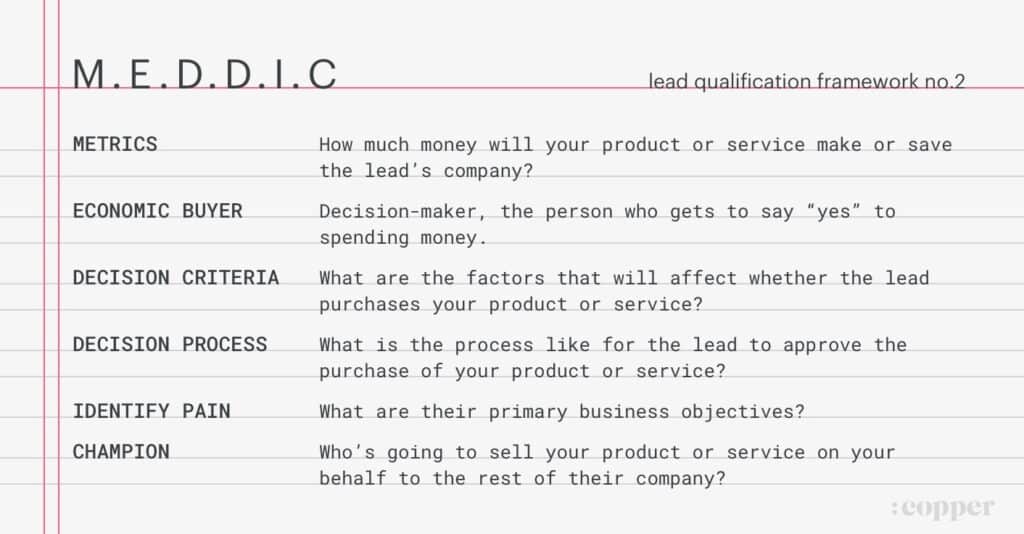 M.E.D.D.I.C sales qualification framework