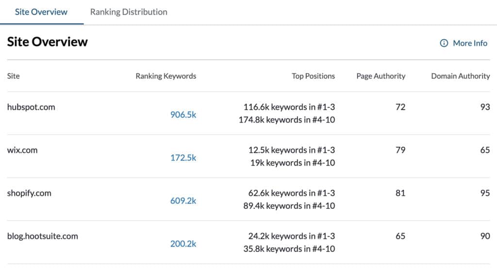 Competitor Analysis