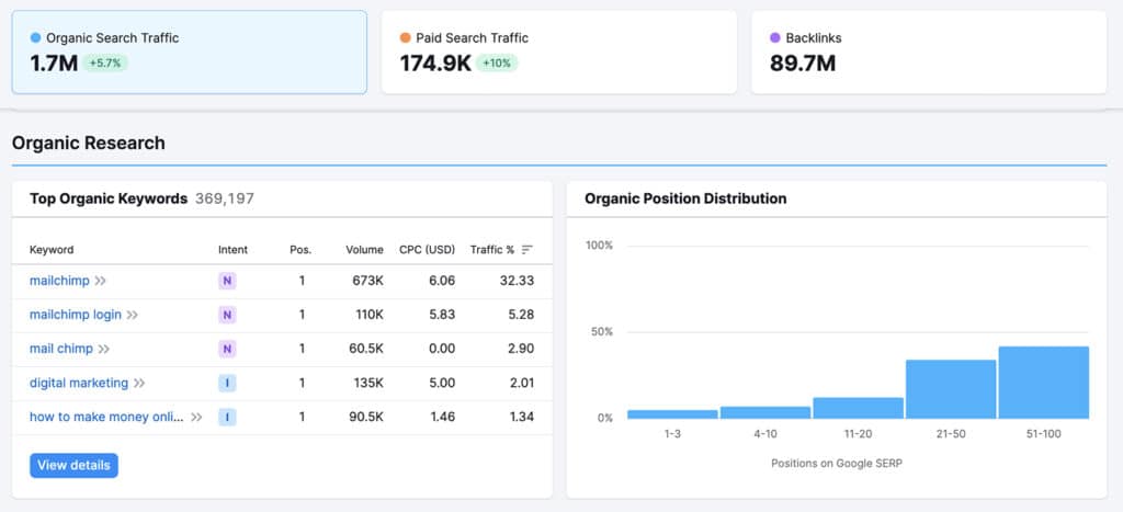 Existing SaaS content audit