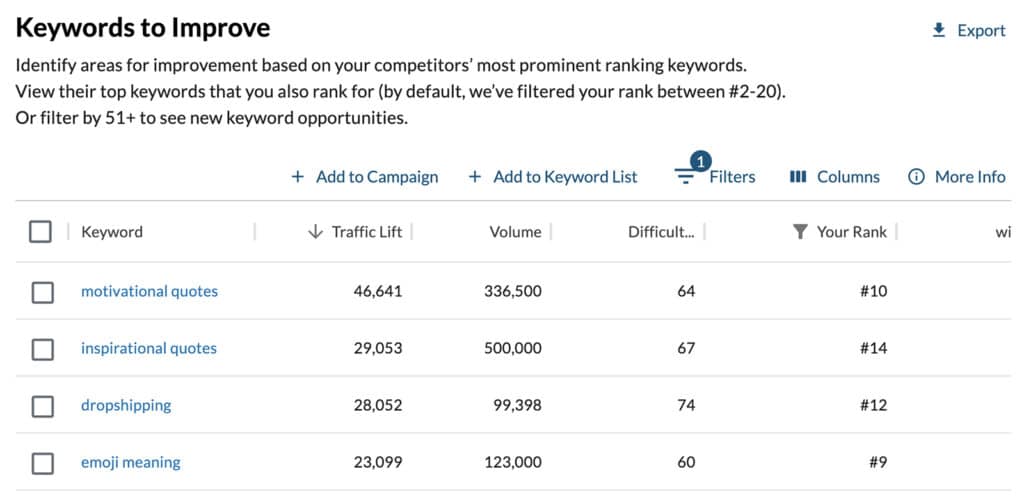 Moz Competitor Research Tool