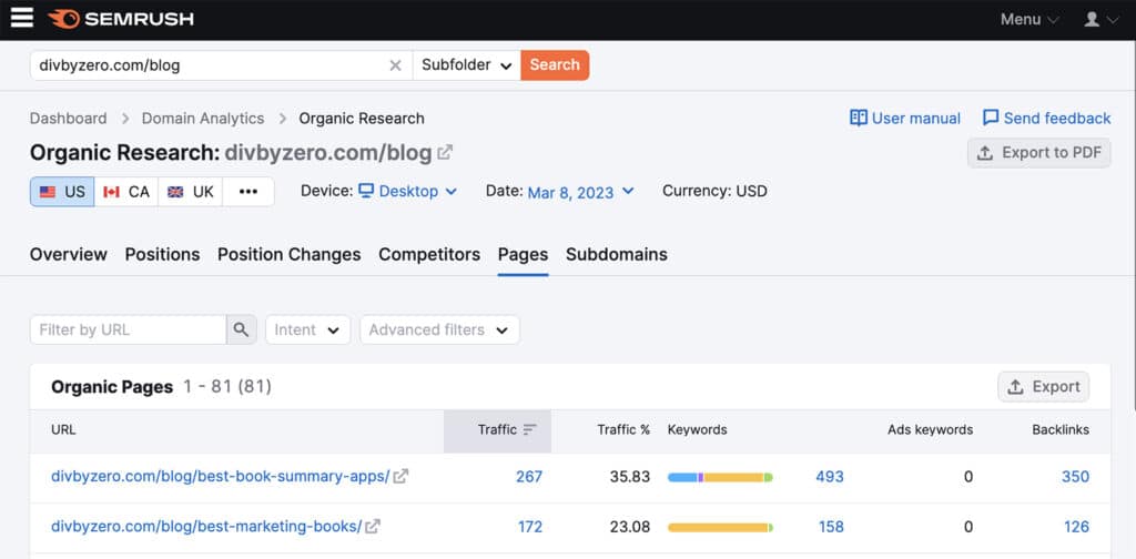 divbyzero blog overview in SEMrush