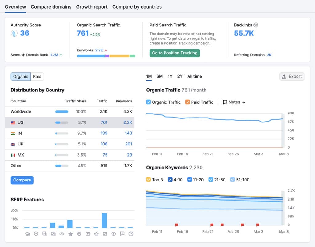 Measure your results in SEMrush