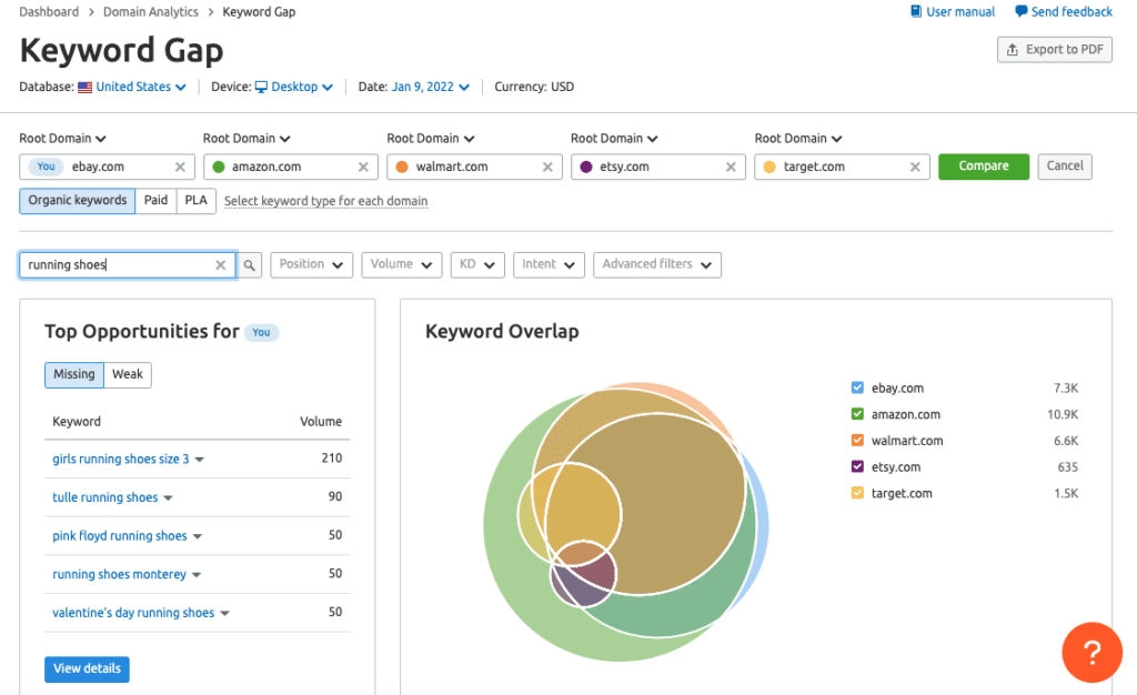 semrush keyword gap tool