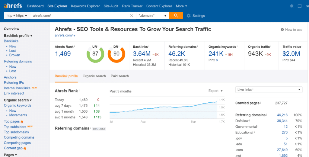 Ahref Site Explorer tool