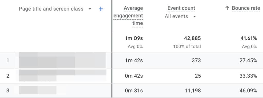 Bounce Rate