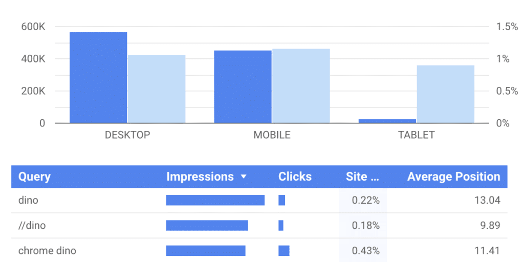 Clicks and Impressions