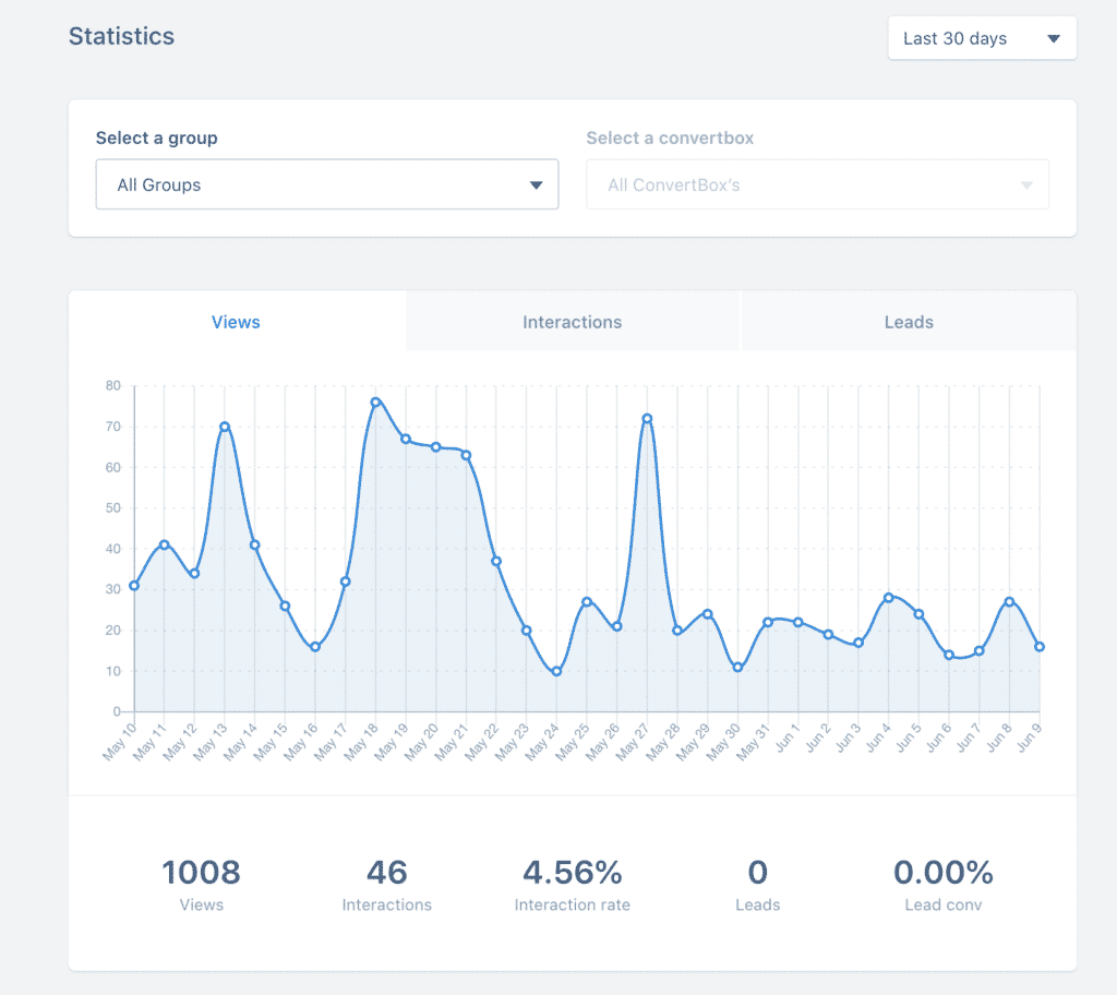 ConvertBox reporting