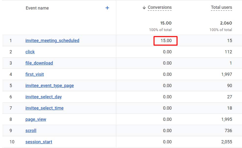 Google Analytics attribution model