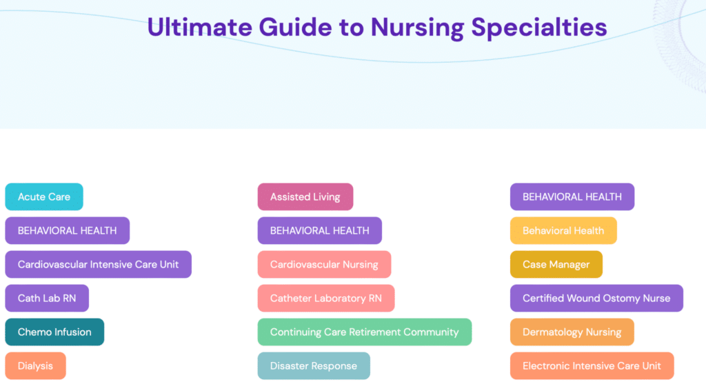 Nursa Career topic cluster