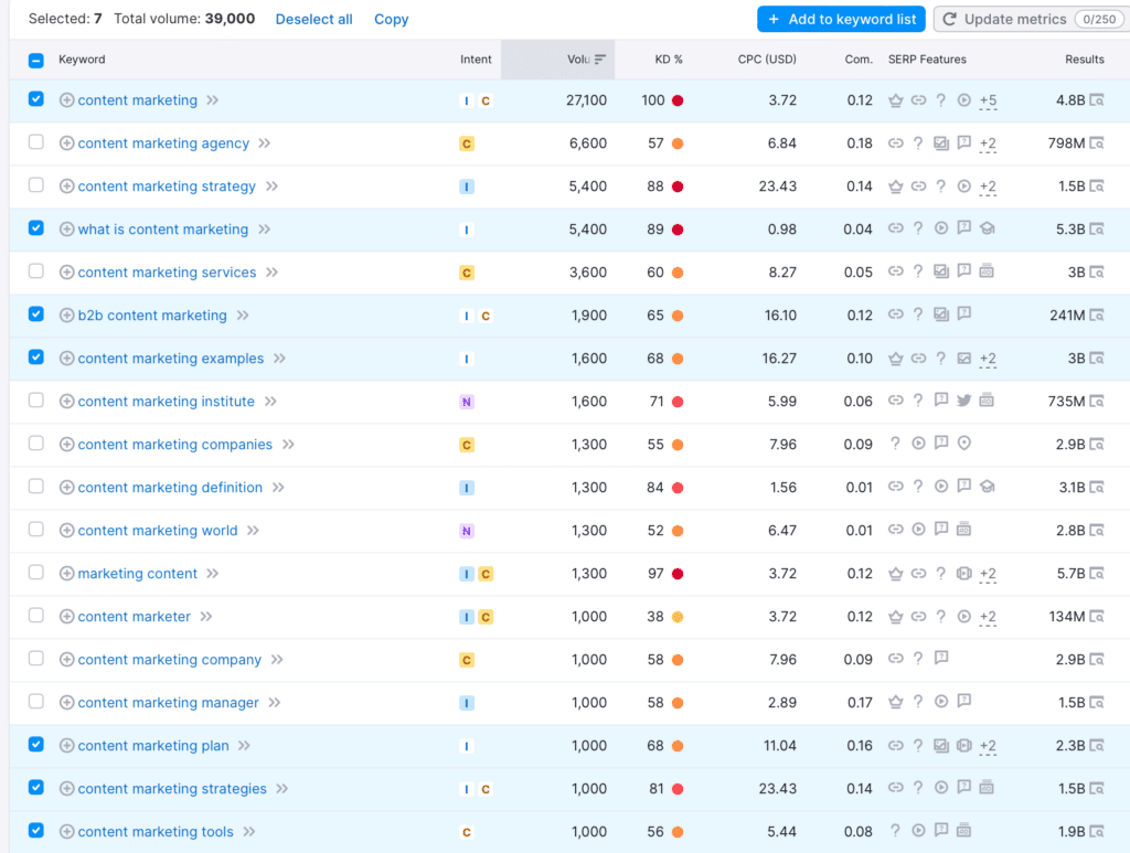 How to create a topic cluster using Semrush