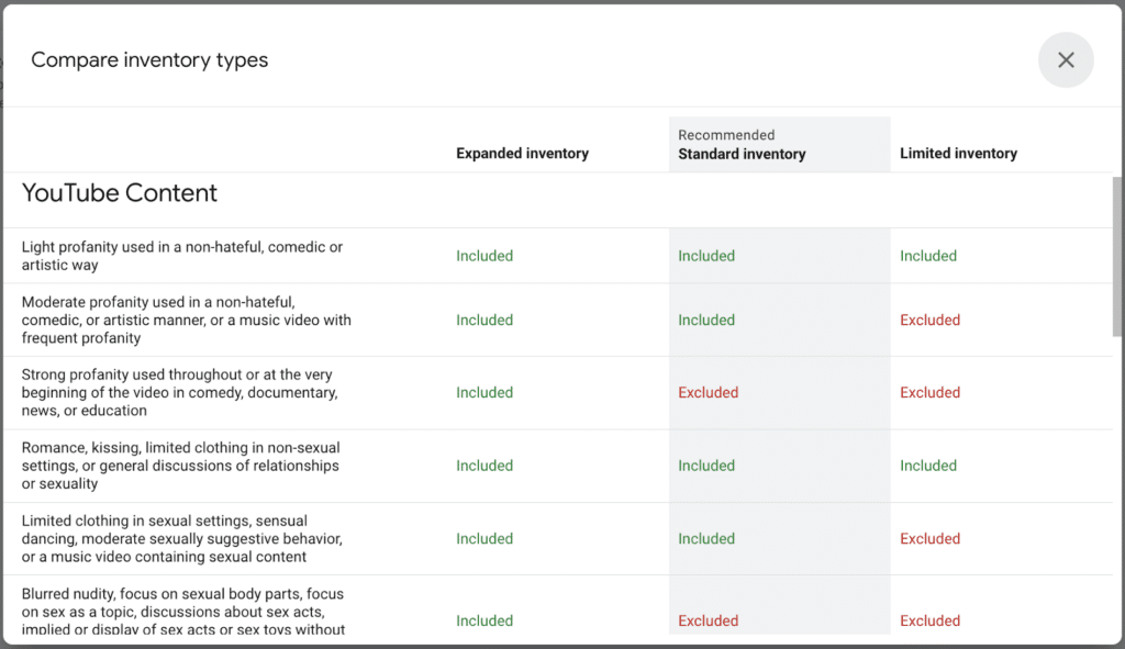 Comparison of Types of Inventory