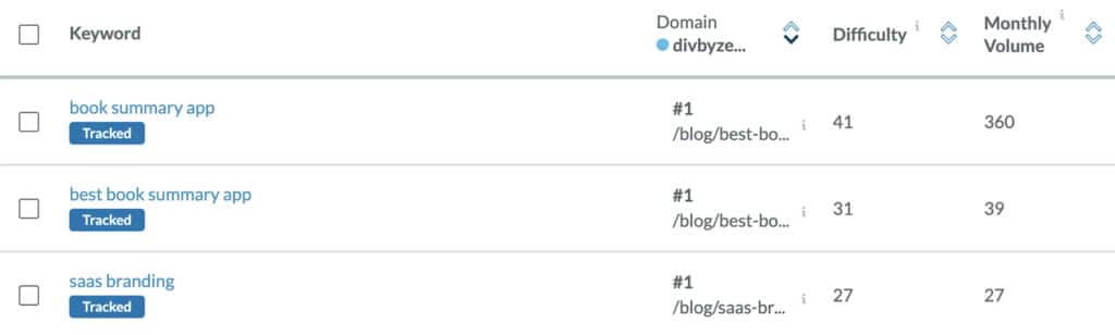 Keyword Ranking