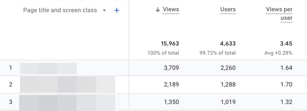 Pageviews traffic sources