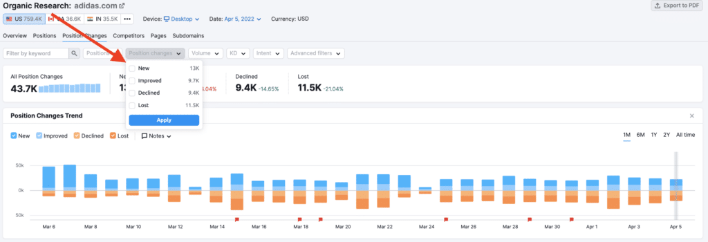 Semrush organic research tool